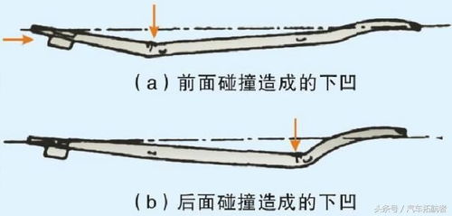 正常汽车杠压多少